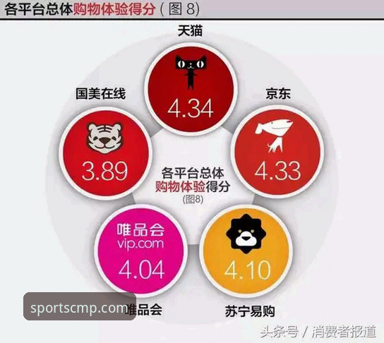 CMP冠军体育官方平台 vs 类似平台：下载与选择全面对比